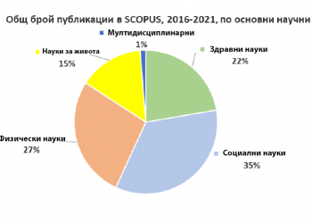 Кои са първите