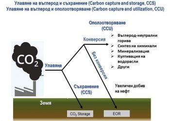 Нивата на въглероден диоксид са критични