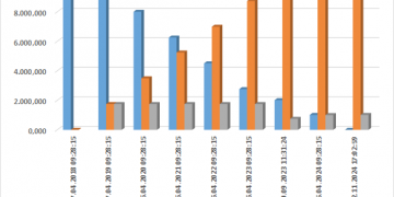 Подготовка за XXV младежка балканиада по математика 2021