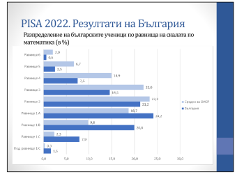 Тъжни резултати от PISA 2022